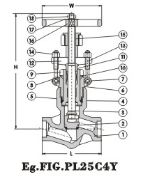 Pressure-seal Y-Pattern Globe Valve 900Lb~2500Lb